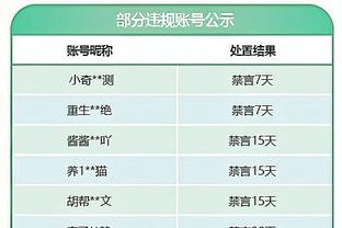 穆里尼奥：执教罗马后拒绝3份丰厚报价 尽管困难重重仍想留在罗马